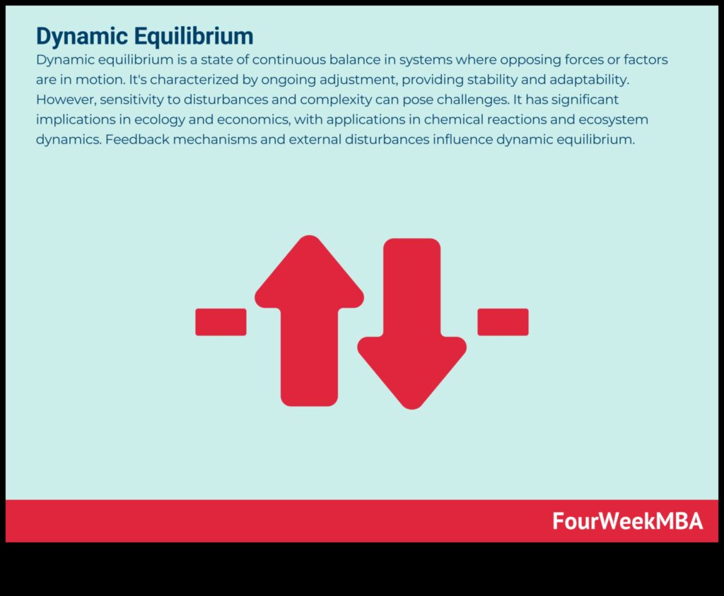 Dynamic Equilibrium The Key to a Strong, Balanced Body 1