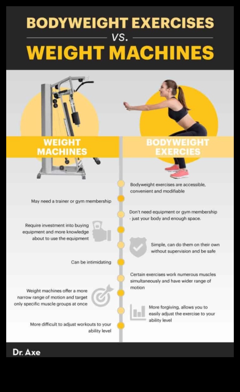 Dynamic Resistance: Elevate Your Fitness Journey with Bodyweight Excellence