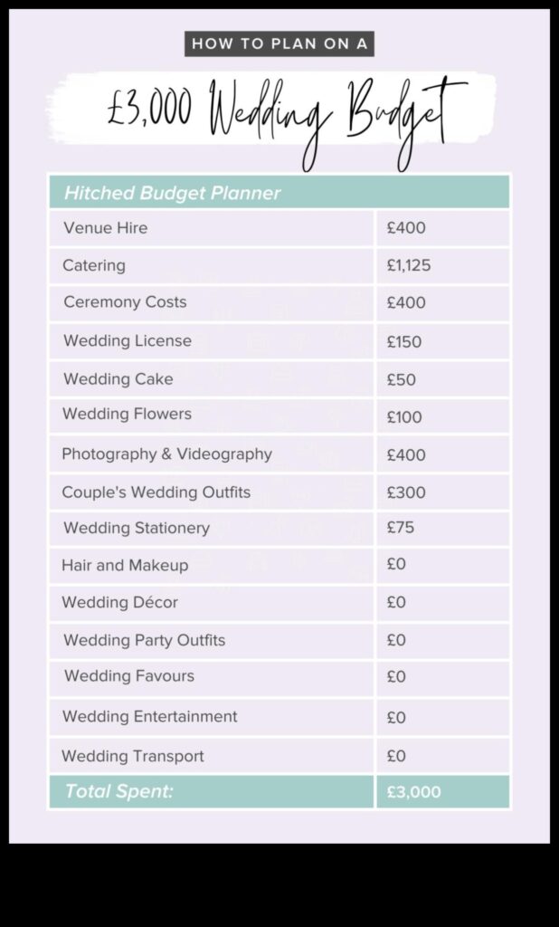 Economical Elegance A Practical Wedding Budget for the Modern Couple 1