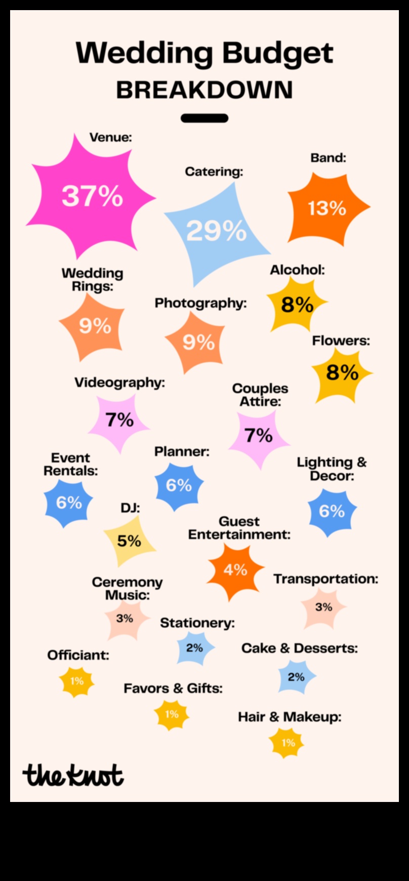 Economical Elegance: A Practical Wedding Budget