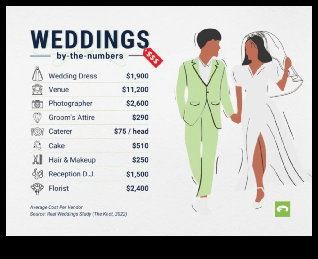 Economical Elegance How to Have a Dream Wedding on a Budget 1