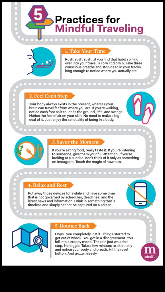 EmbarkEase A Mindful Approach to Travel Planning 1