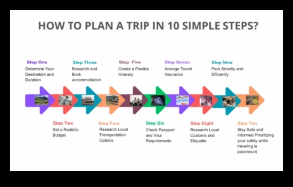 EmbarkEase The Elegantly Simple Way to Plan Your Next Trip 1