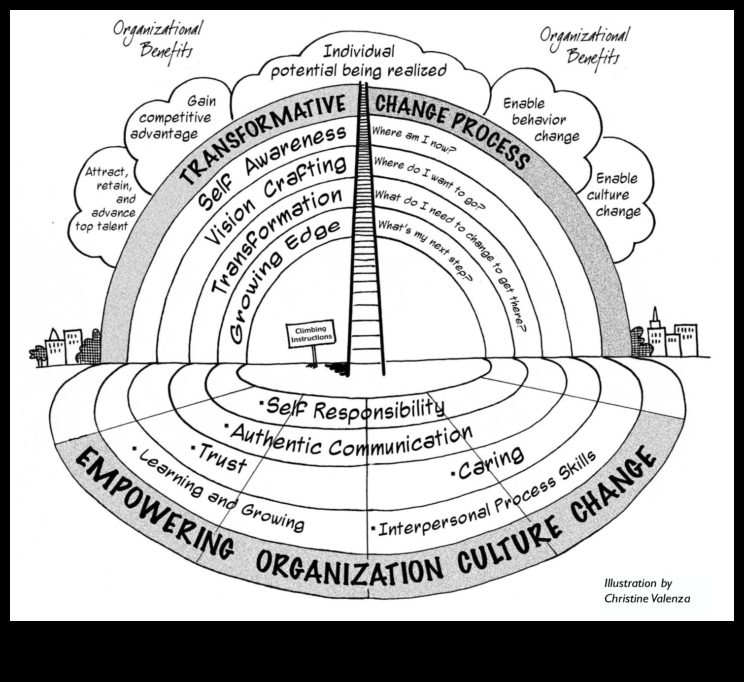 Empowering Independence: How Exercise Enhances Functional Abilities