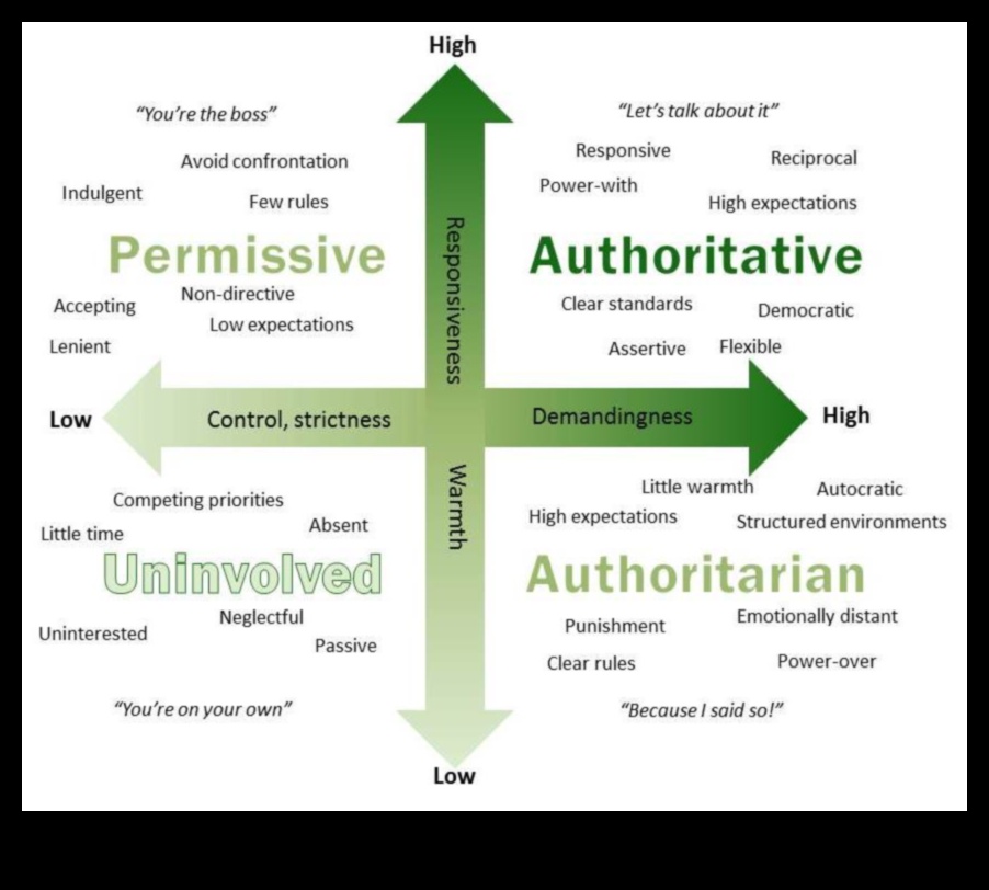 Feathered Families Continued: Unique Parenting Styles Across Species