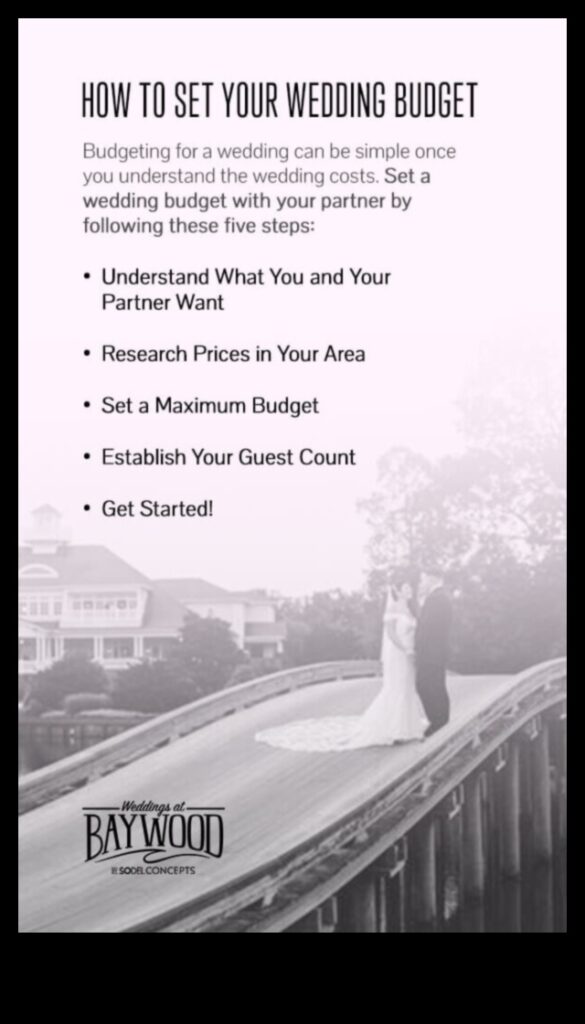 Financially Ever After How to Create a Wedding Budget That You Can Stick To 1