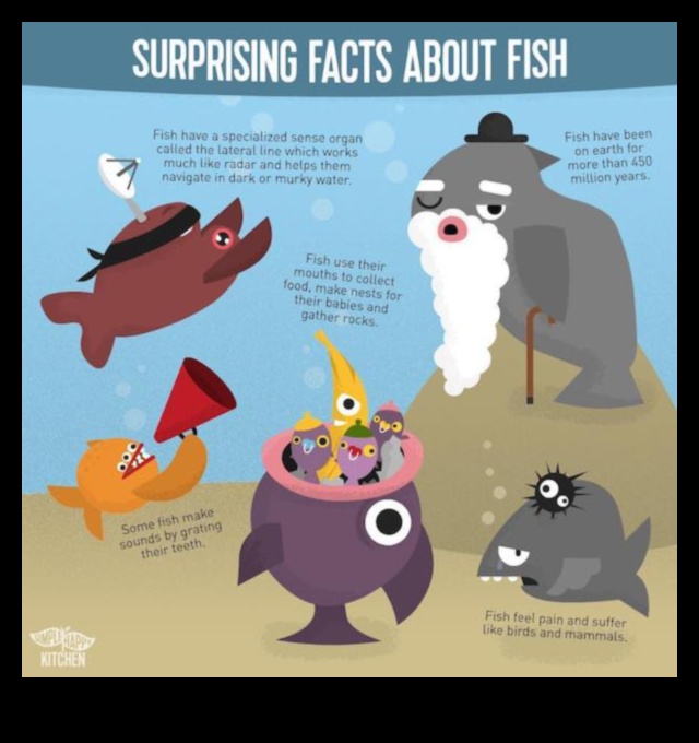 Fish Facts Fiesta: Unveiling Intriguing Tidbits About Fish