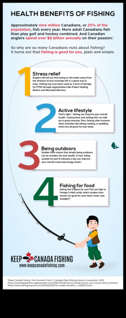 Fishy Fitness The Physical Benefits of Fishing Activities 1