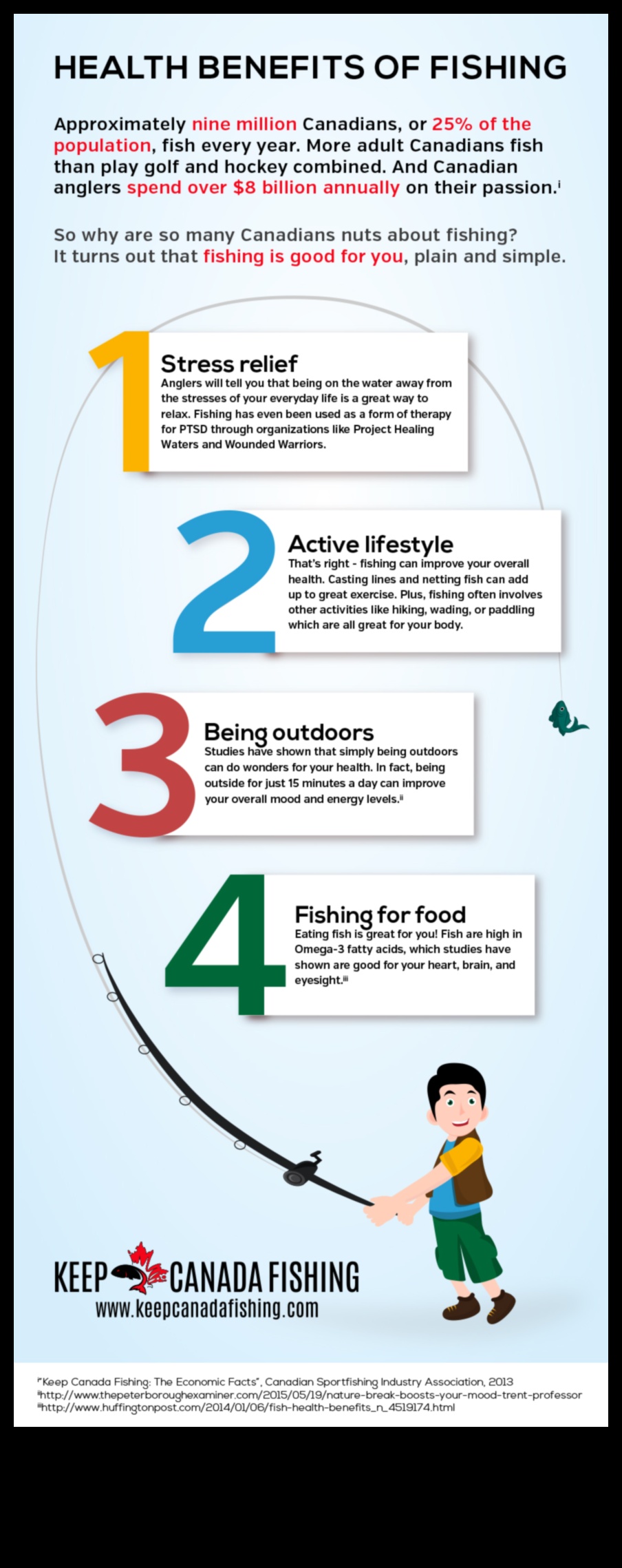 Fishy Fitness: The Physical Benefits of Fishing Activities
