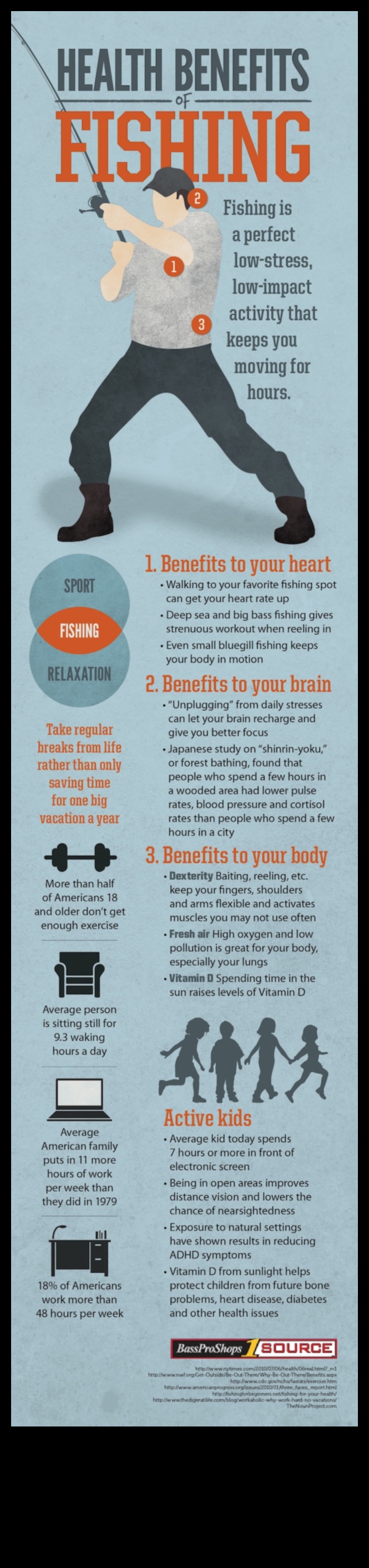 Fishy Fitness: The Physical Benefits of Fishing Activities