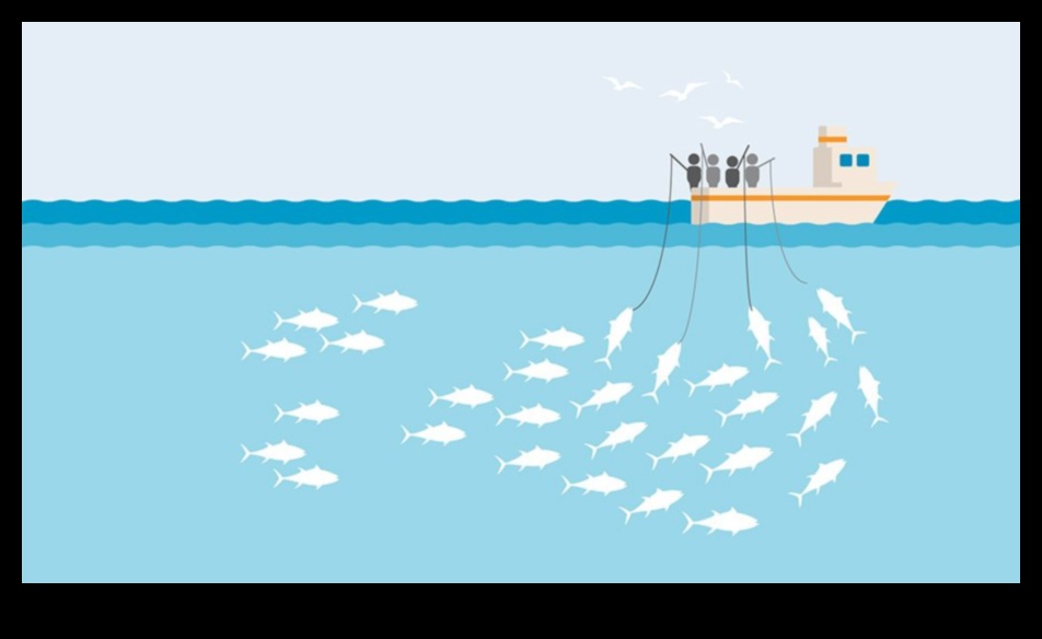 Fishy Innovations: Breakthroughs in Sustainable Fishing Practices