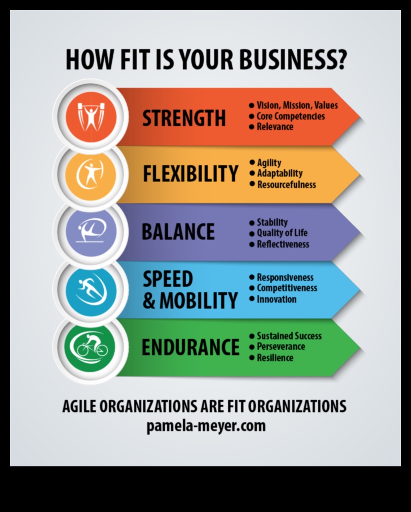 Flexibility Foundations: Building Blocks for a Vibrant and Agile Life