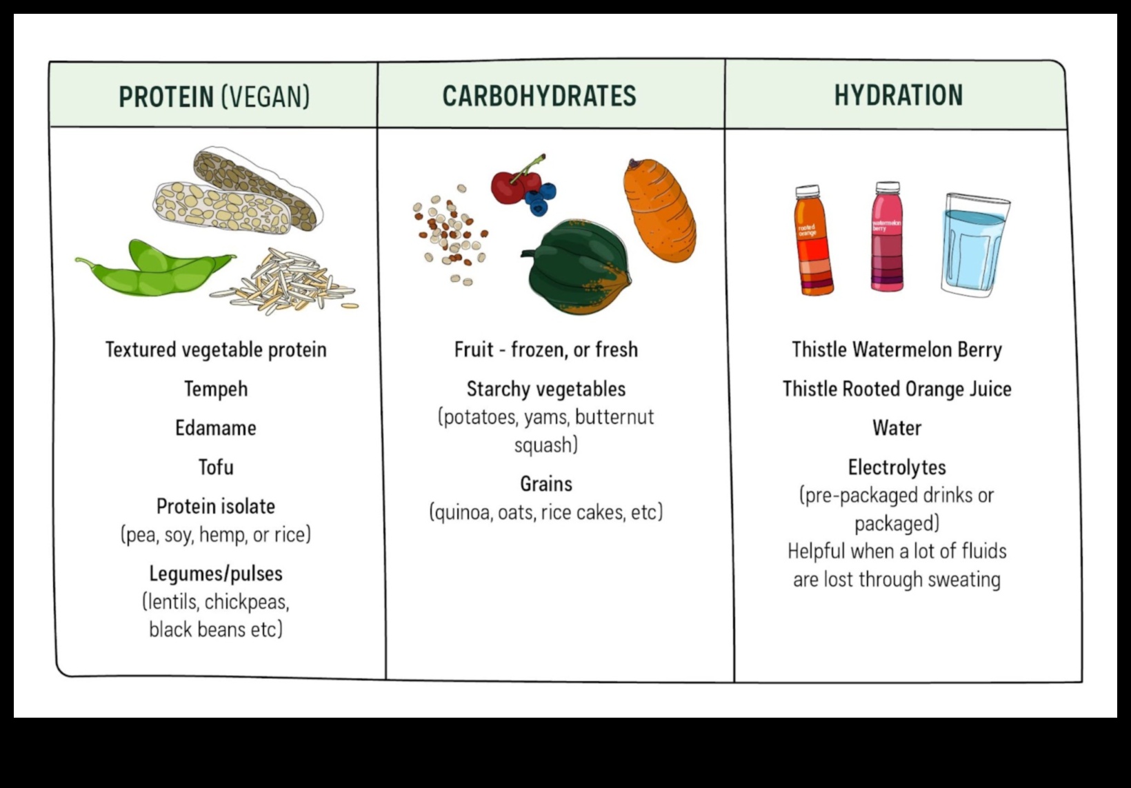 Fuel Your Fitness: Nutrition Tips for Optimal Performance