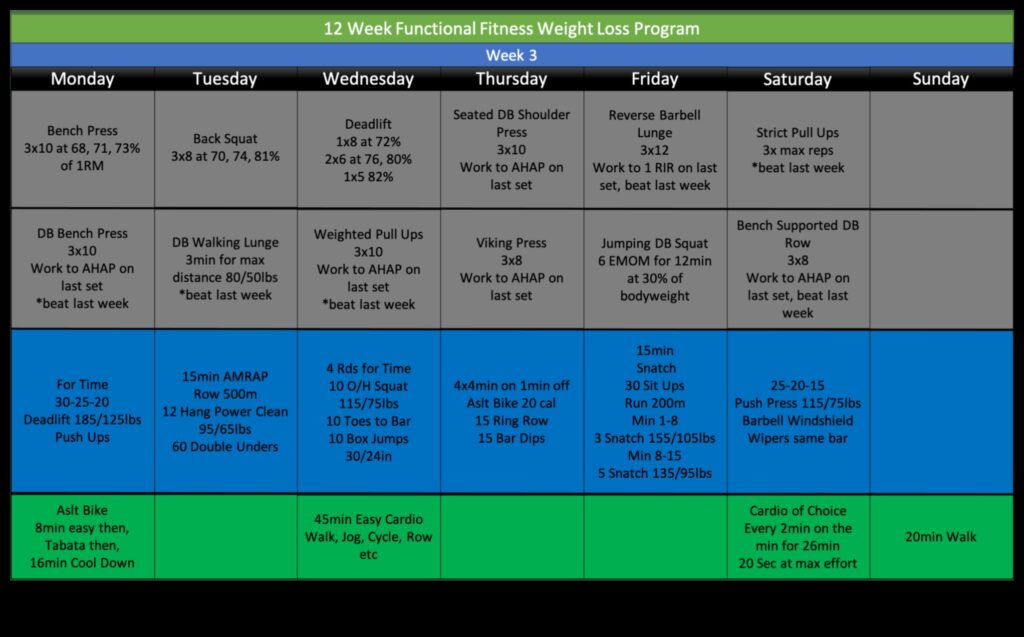 Functional Fitness Feast A Balanced Approach to Weight Loss 1