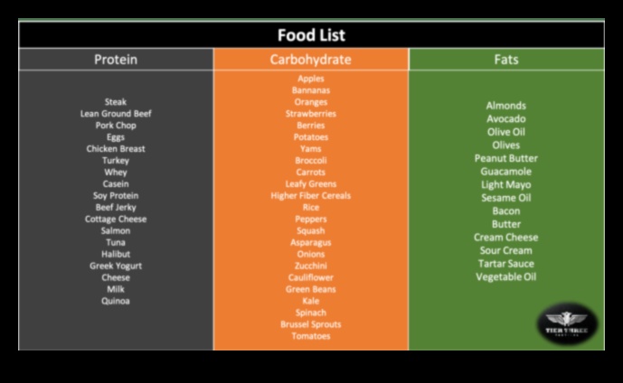 Functional Fitness Feast: Enjoyable Activities for Effective Weight Control