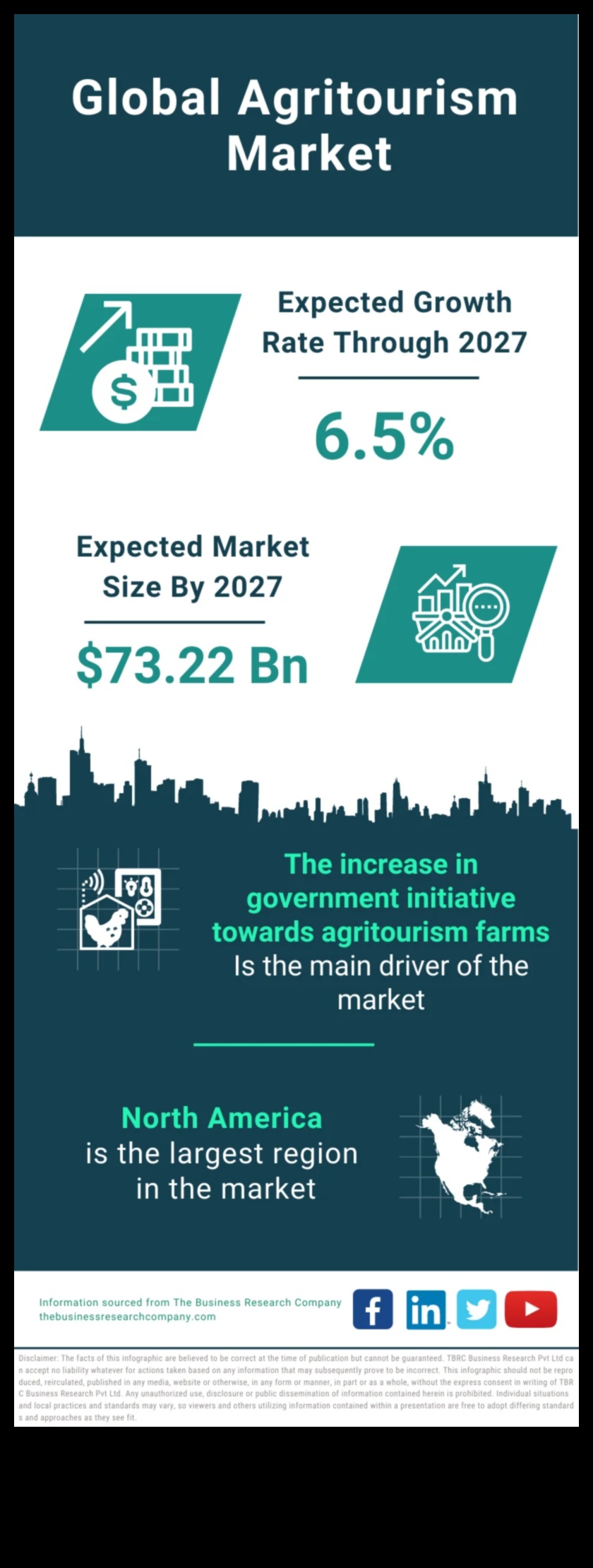 Globe Grains: Cultivating Travel Insights