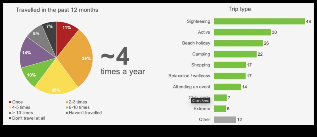 Globetrotter's Gazette Your Daily Dose of Travel Planning Insights for the Modern Traveler 1