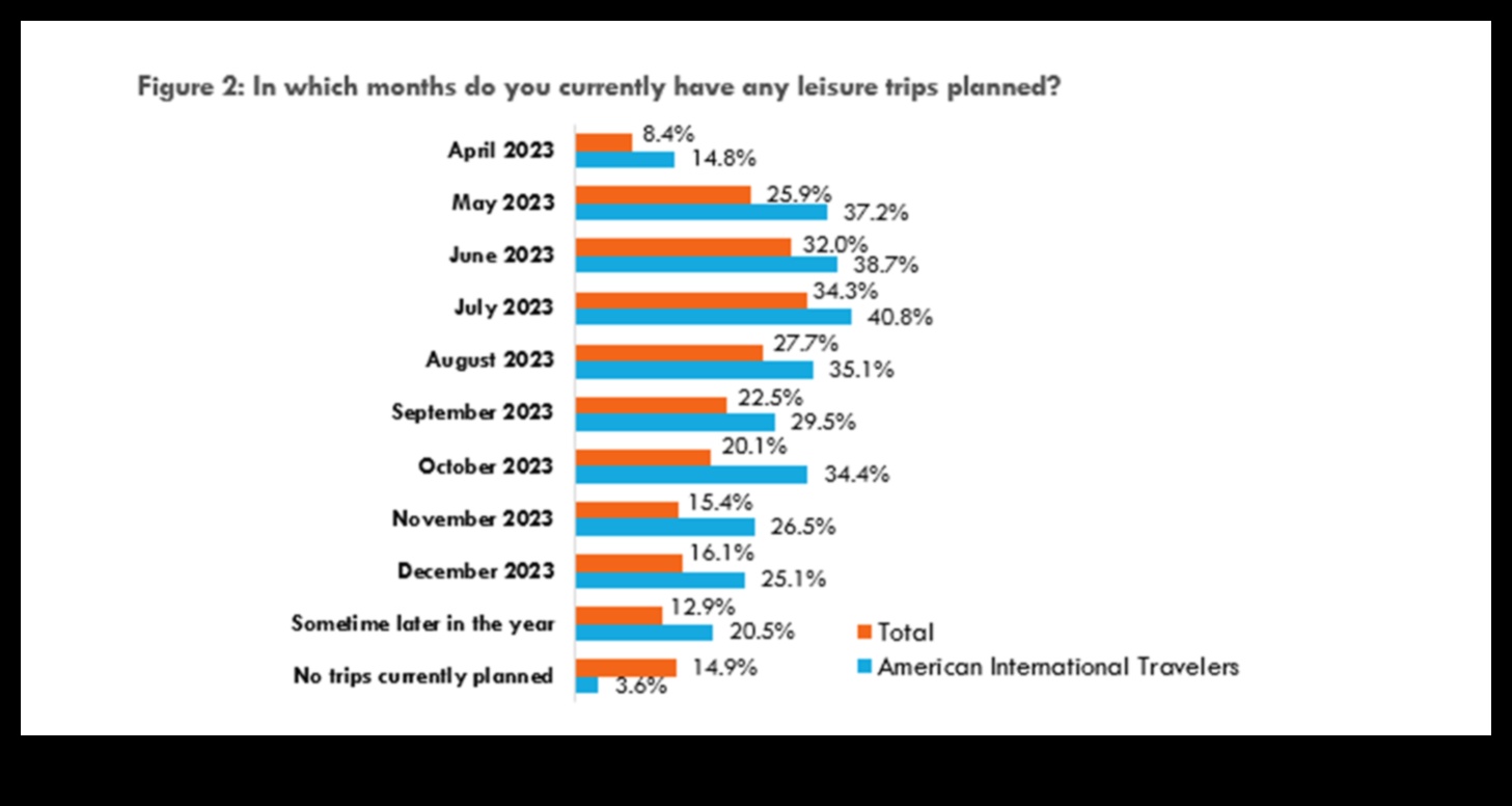 Globetrotter's Gazette: Your Daily Dose of Travel Planning Insights
