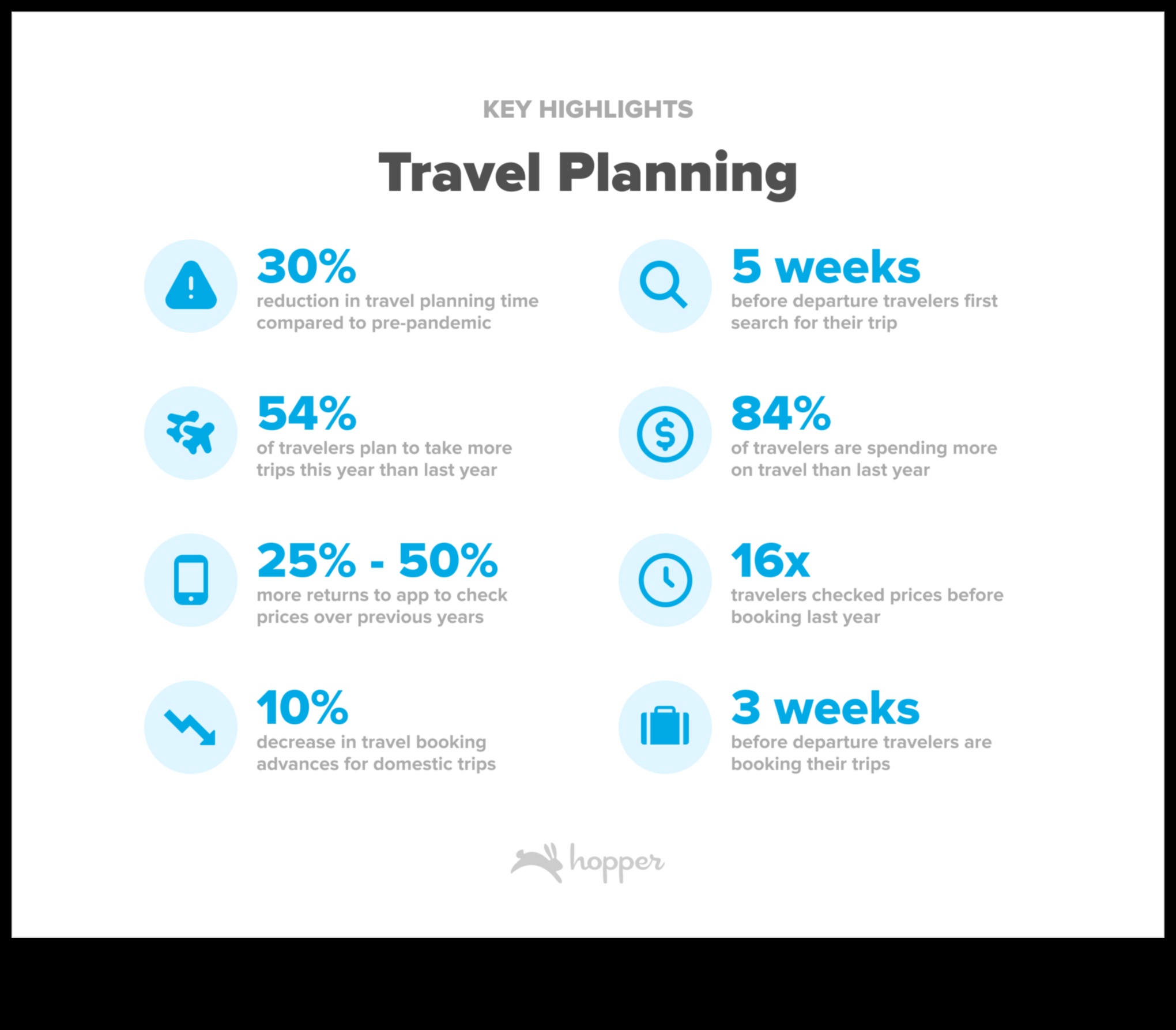 Globetrotter's Gazette: Your Daily Dose of Travel Planning Insights