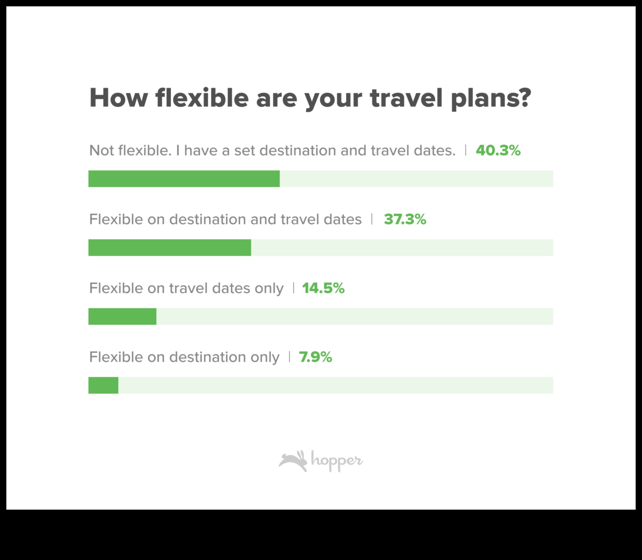 Globetrotter's Gazette: Your Daily Dose of Travel Planning Insights