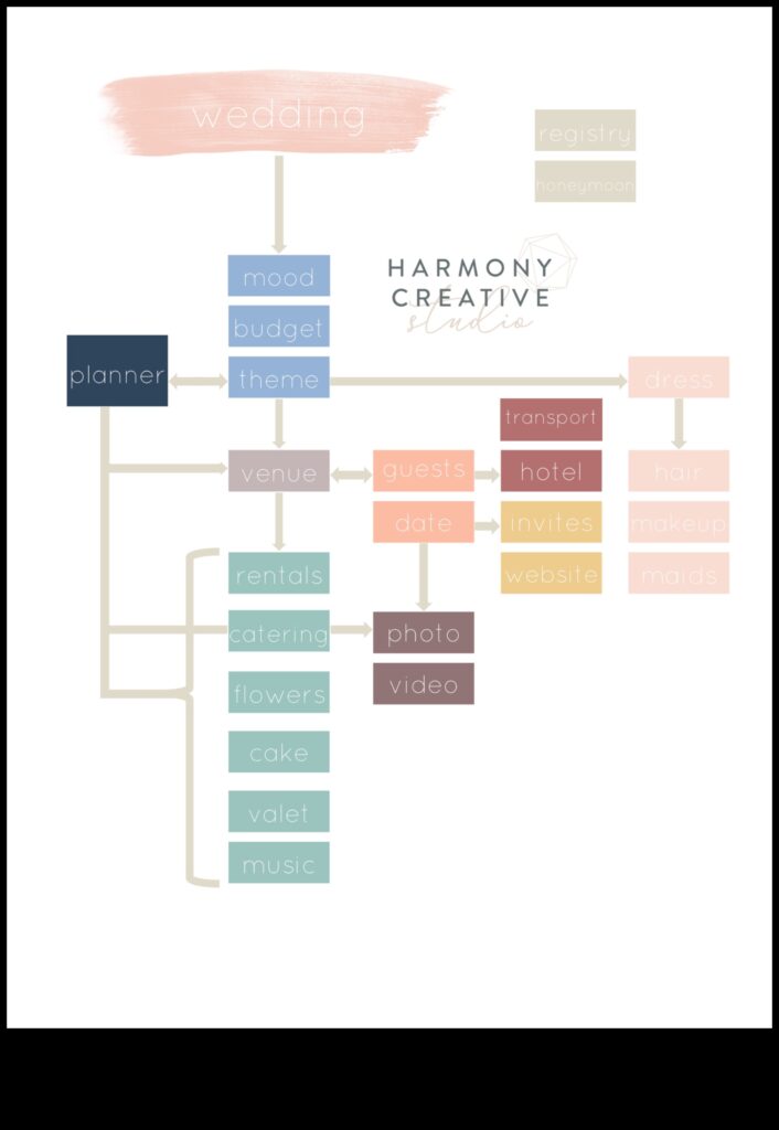 Harmony in Details A Strategic Approach to Wedding Planning 1
