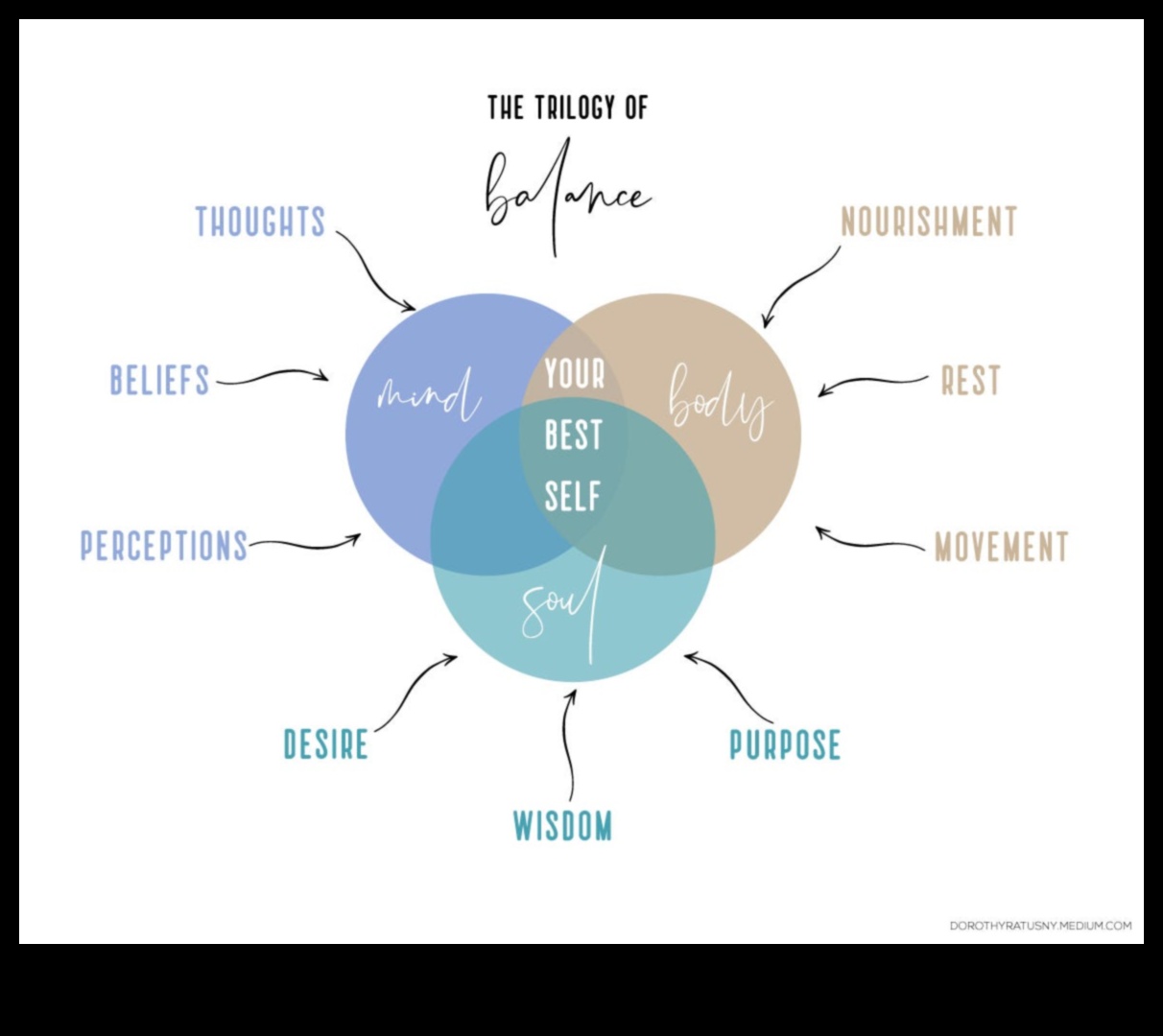 Harmony in Motion: Mind-Body Exercises for Total Well-being