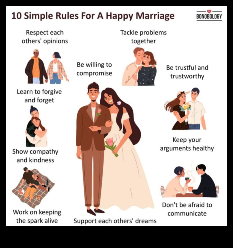 Healthful Unions: Strategies for a Happy Marriage