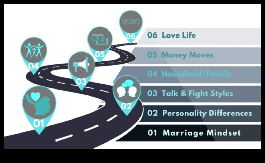 Healthy Hitch A Guide to Marital Well-BeingA roadmap to a happy and lasting marriage 1