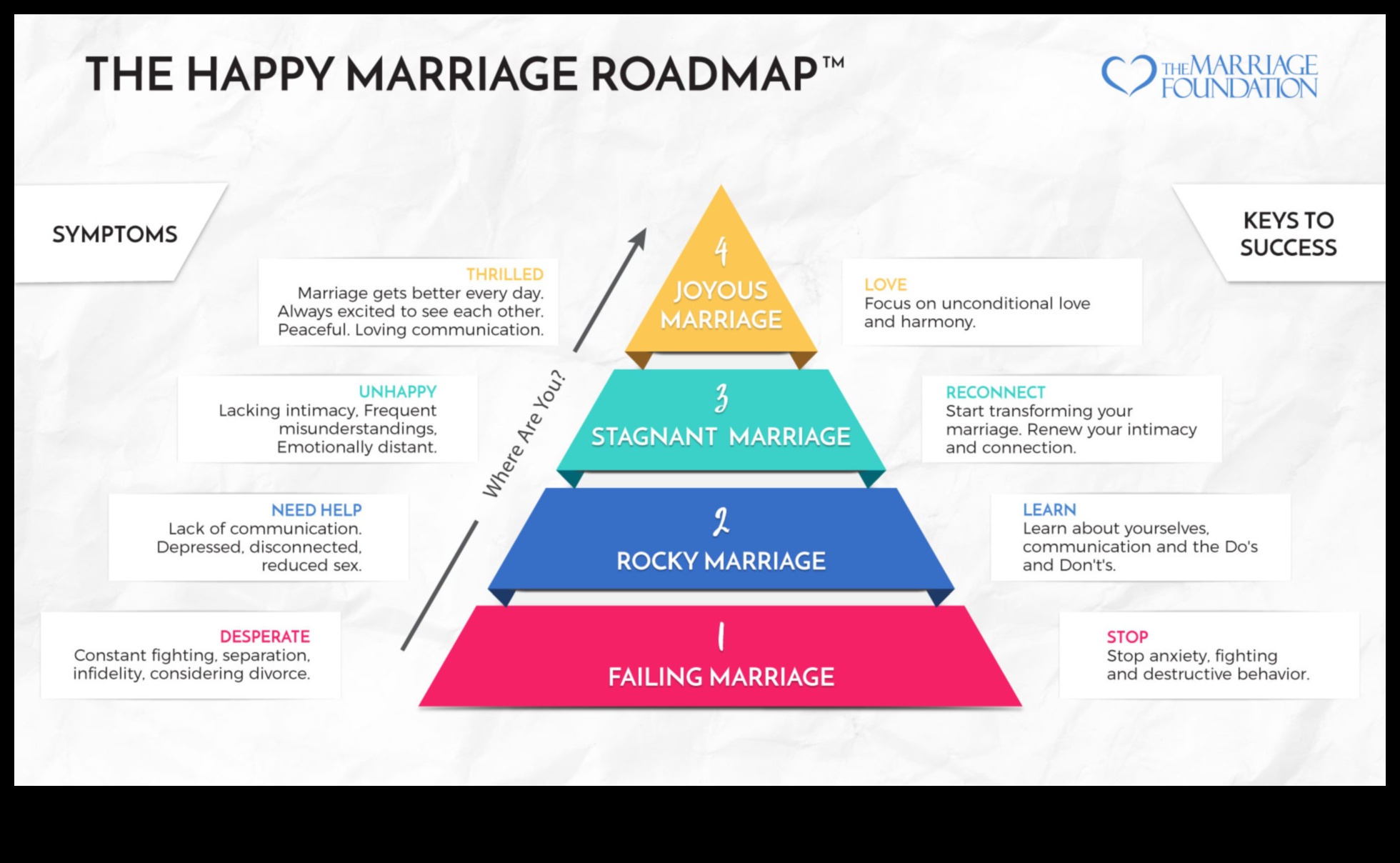 Healthy Hitch: A Guide to Marital Well-Being