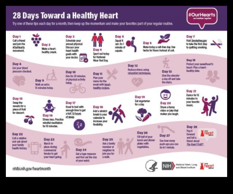 Heart Health Harmonics: The Cardiovascular Workout Guide