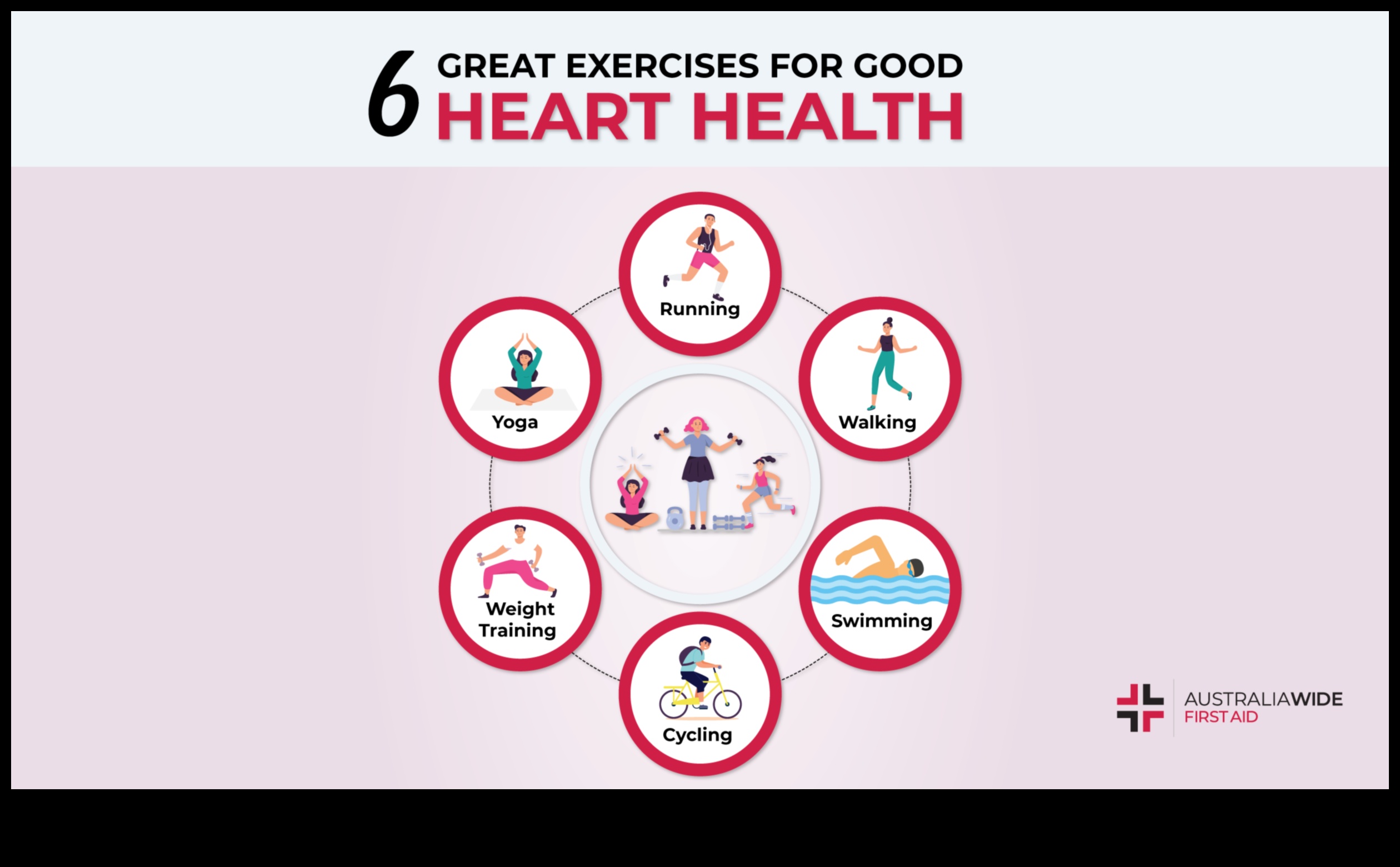 Heart Health Highlights: The Best Cardiovascular Workouts
