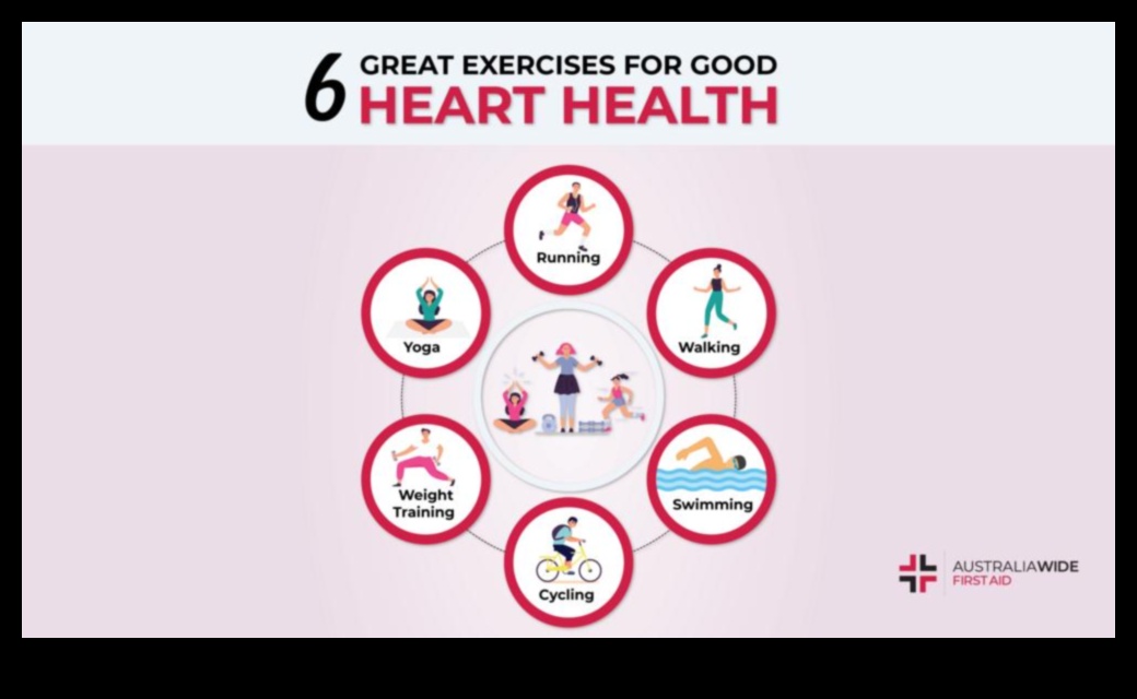 Heart Health Highlights: The Best Cardiovascular Workouts