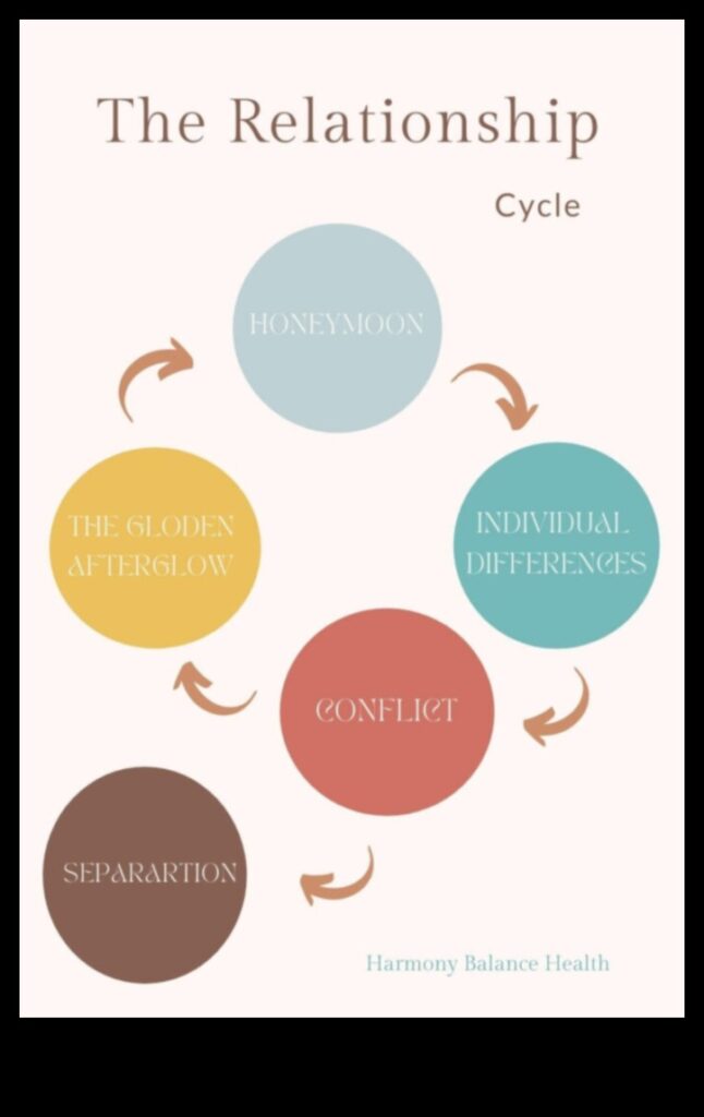 Holistic Harmony 5 Steps to a Healthy and Fulfilling Marriage 1