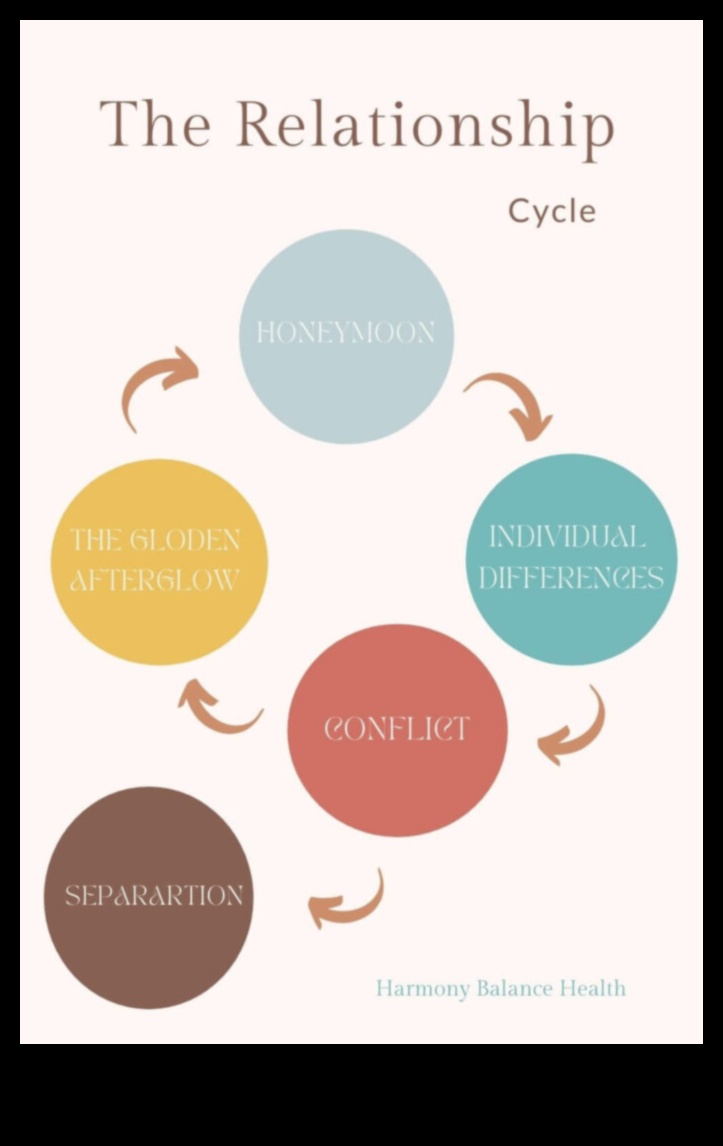 Holistic Harmony: Building a Healthy and Fulfilling Marriage