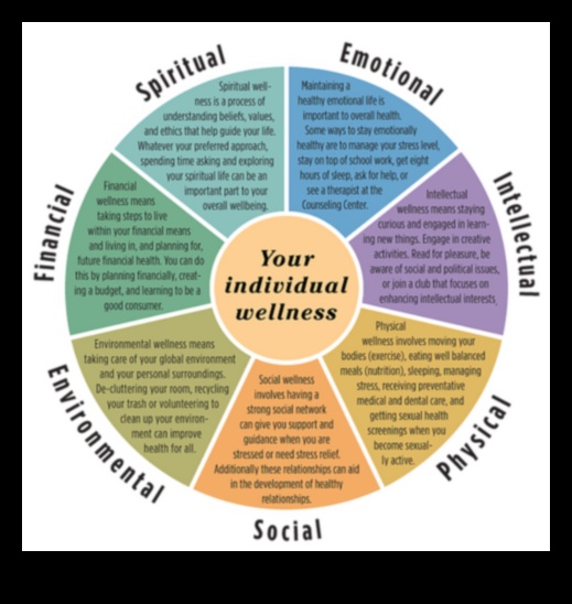 Holistic Harmony: Building a Healthy Marriage