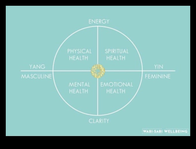 Holistic Harmony: Marriage's Impact on Health