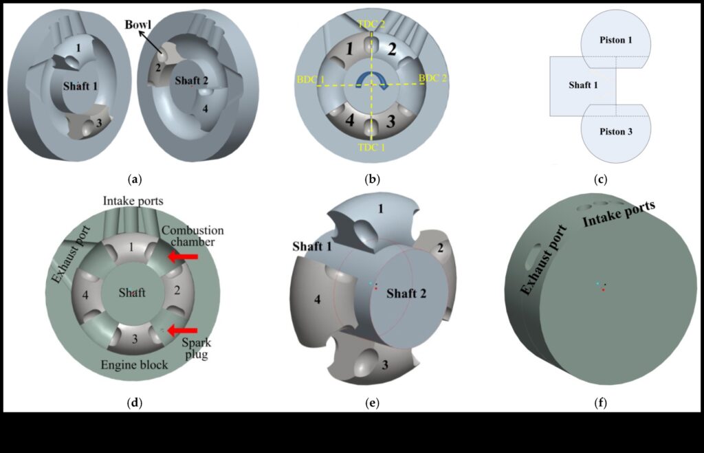 Impact Ignition Feel the Burn with High-Energy Moves 1