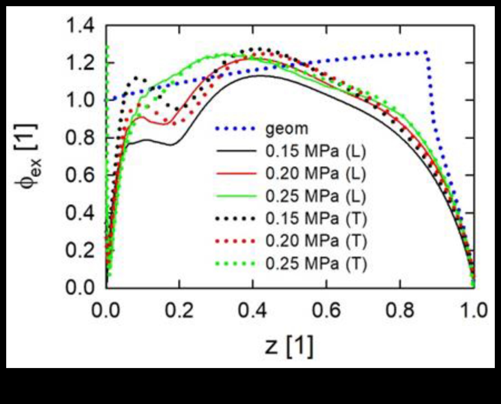 Impact Ignition: Propel Your Workout with High-Energy Moves