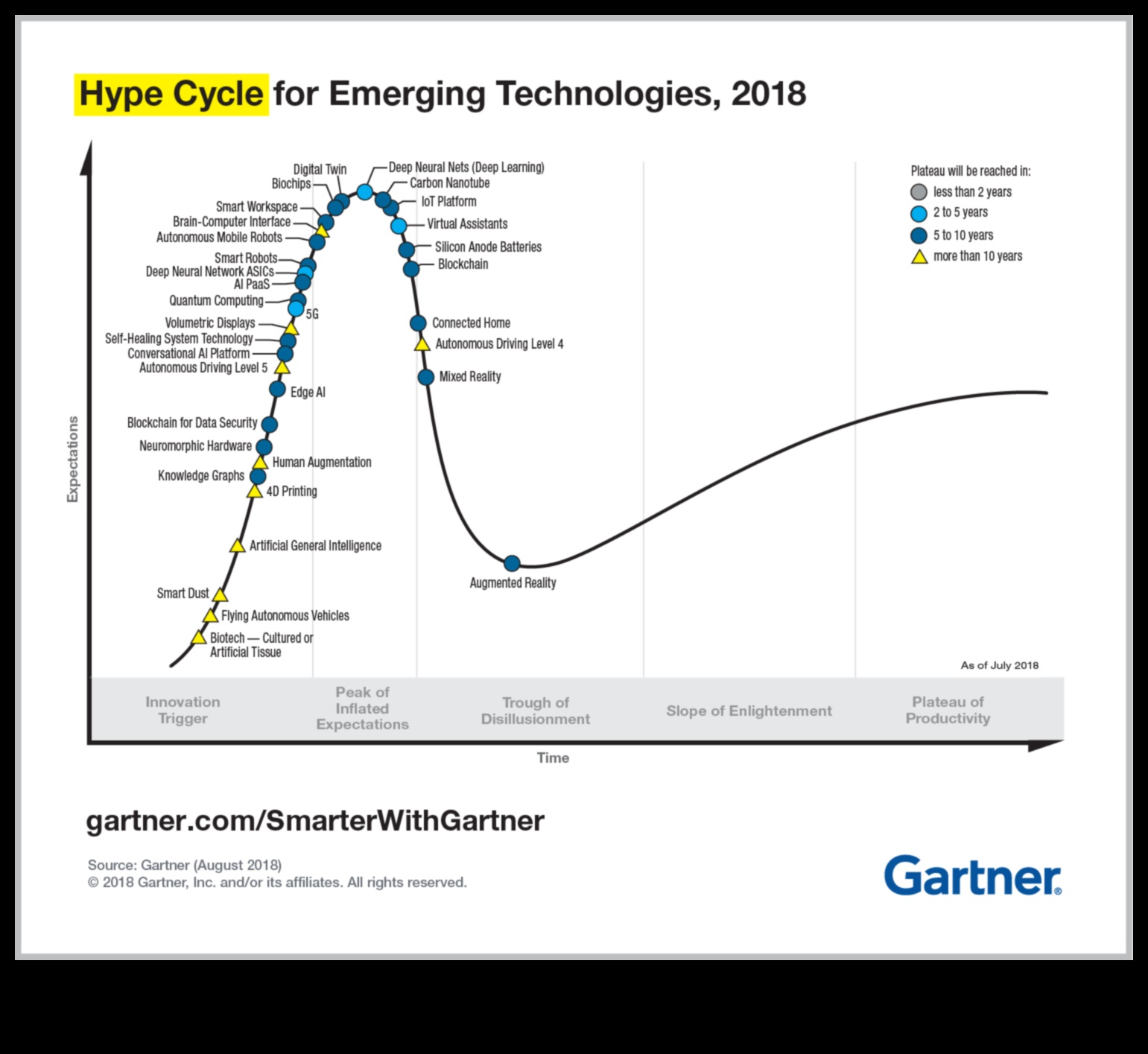 Insider Intellect: A Repository of Travel Knowledge