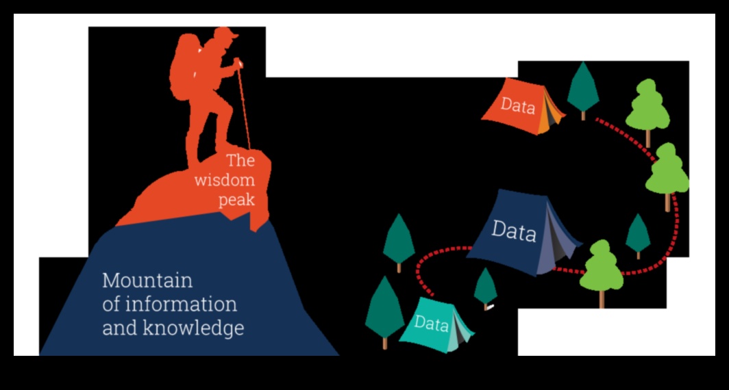 Insight Incline: Climbing the Peaks of Travel Wisdom