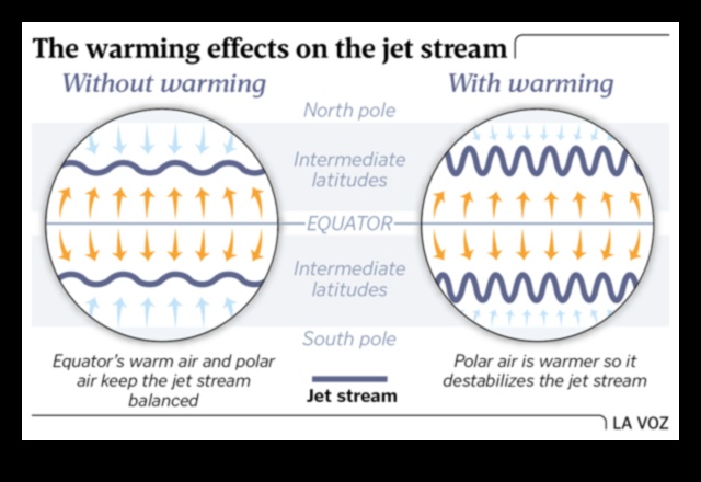 Jetstream Journal: Where Travel Facts Take Flight