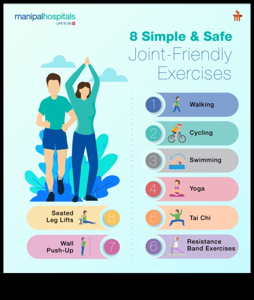 Joint Journey A Warm-Up Guide for Healthy Joints 1