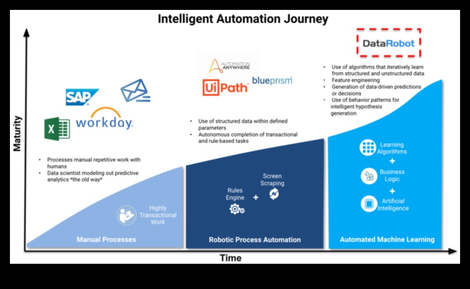 Journey Jots: Scribbling the Path to Smart Exploration