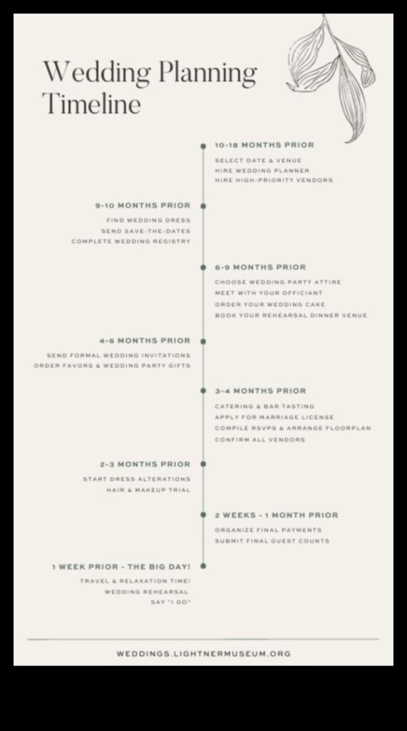 Journey to 'I Do' Master Wedding Planning in 50 Steps 1