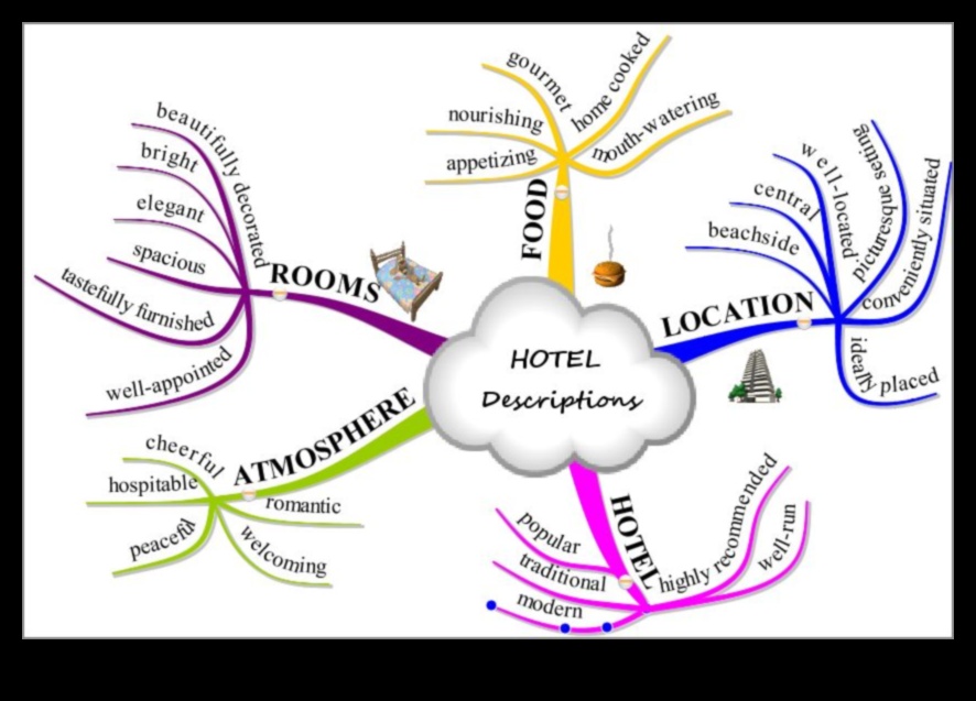 Landmark Lexicon A Tour of Sightseeing Vocabulary in the English Language 1