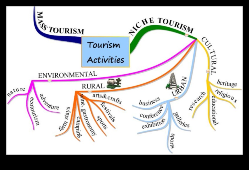 Landmark Lexicon: Deciphering the Vocabulary of Sightseeing