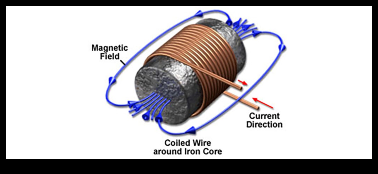 Magnetic Core: Attracting Strength through Smart Workouts