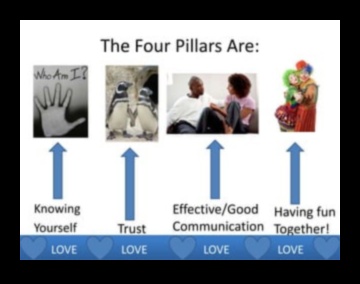 Marital Bliss and Health: Strategies for a Harmonious and Healthy Life