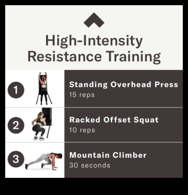 Maximal Results: High-Intensity Exercise Equipment for Power Workouts