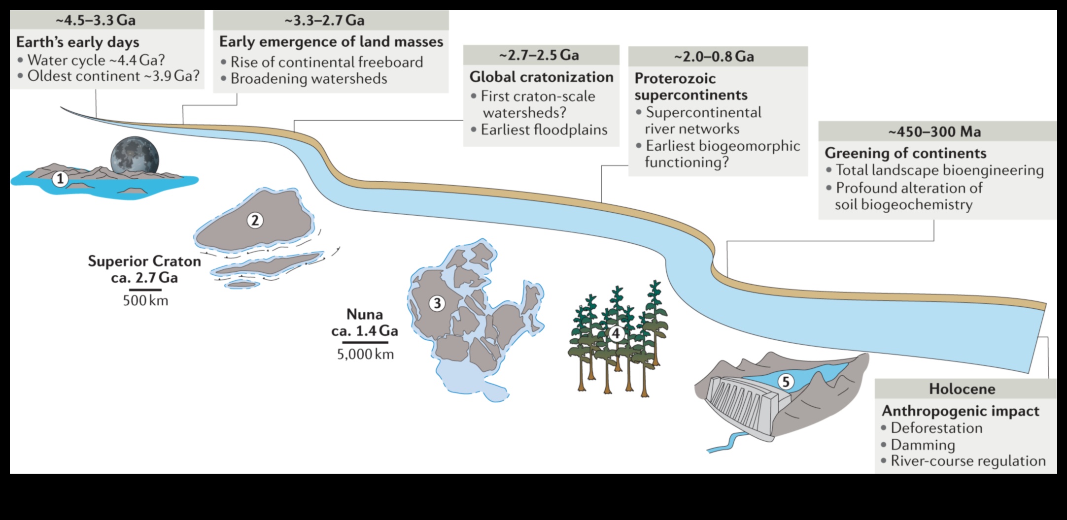 Microcosm Meander: Navigating the Intricacies of Local Attractions